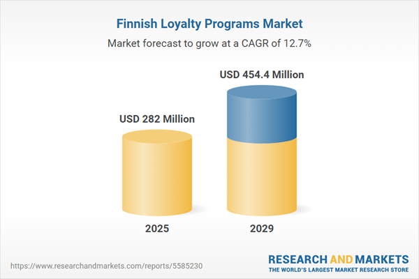 finnish-loyalty-programs-market-1