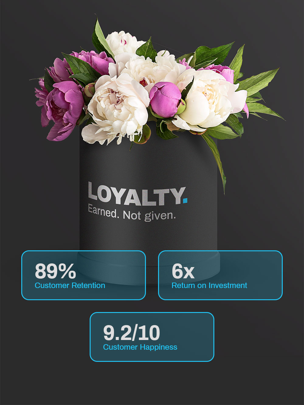 Statistical graphic featuring floral arrangement symbolizing customer loyalty and growth. Includes data on 89% customer retention and 6x return on investment.