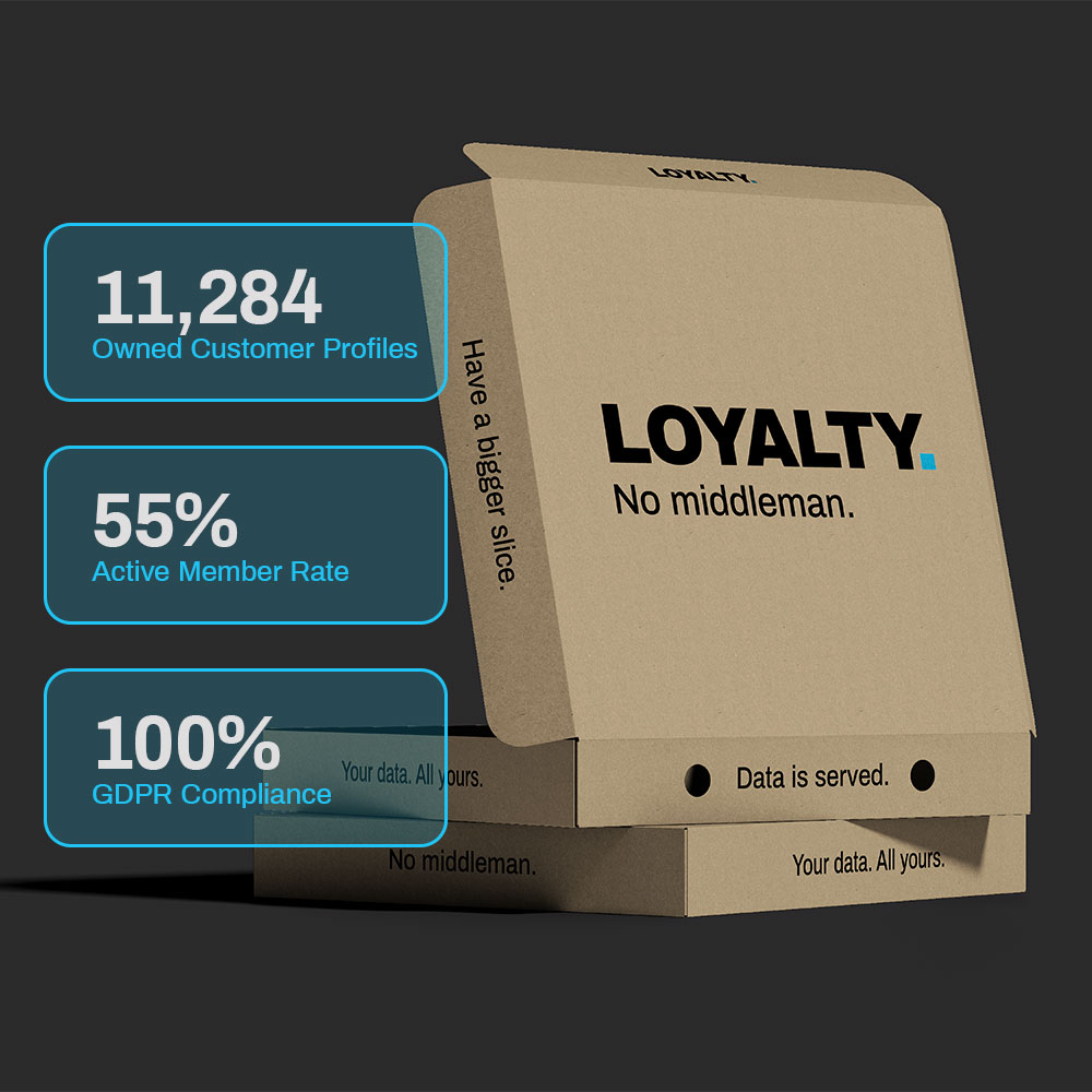Statistical graphic featuring stacked boxes symbolizing data ownership. Includes figures for 11,284 owned customer profiles and 100% GDPR compliance.