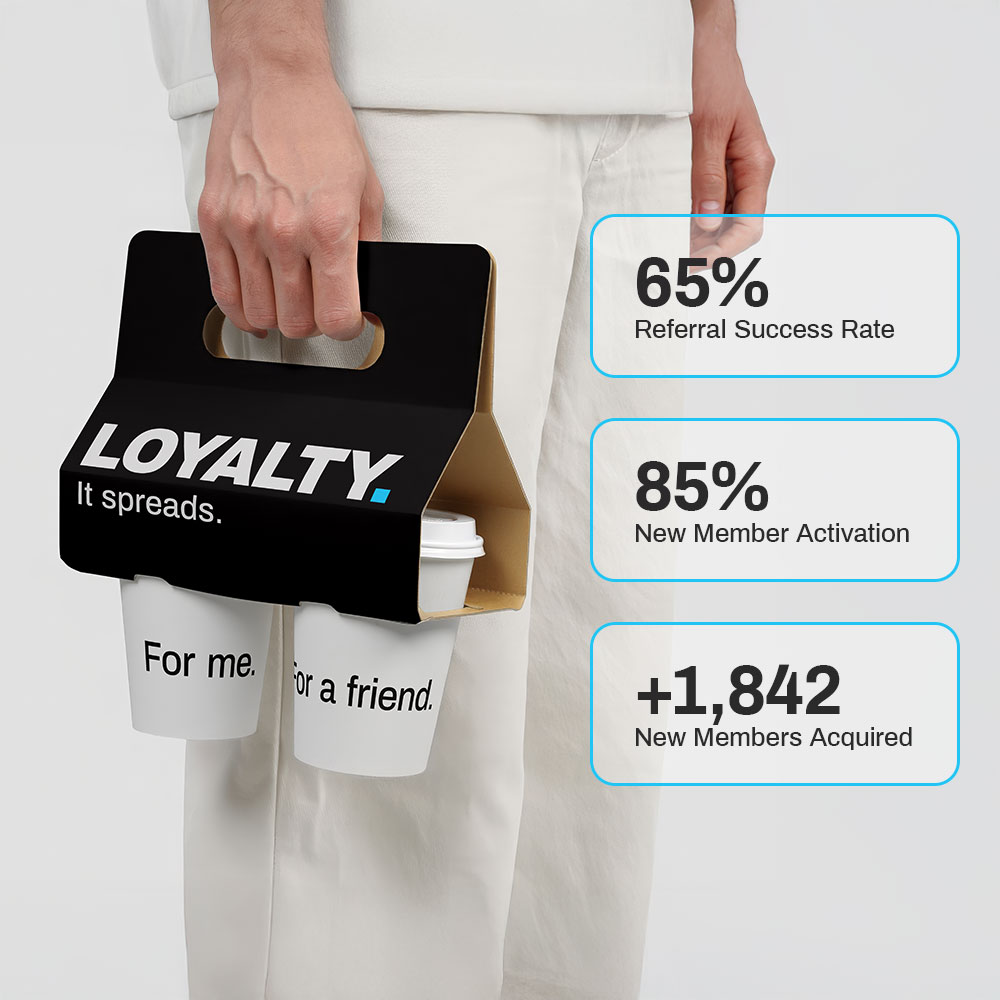 Visual graphic of a person holding a coffee carrier, illustrating referral marketing. Includes statistics on 65% referral success rate and new member acquisition.